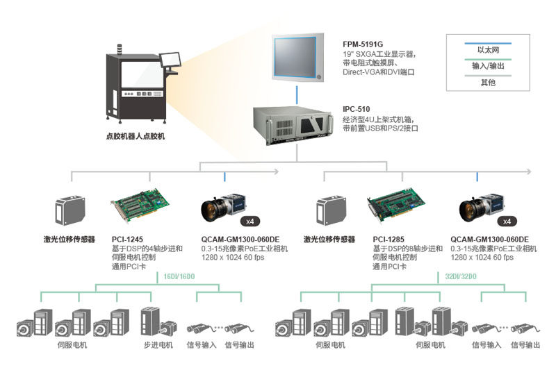 研华工控机