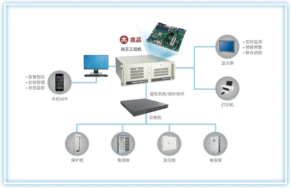 研华工业电脑