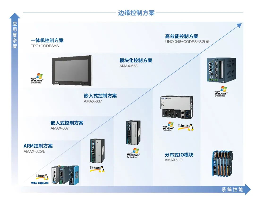 研华显示器