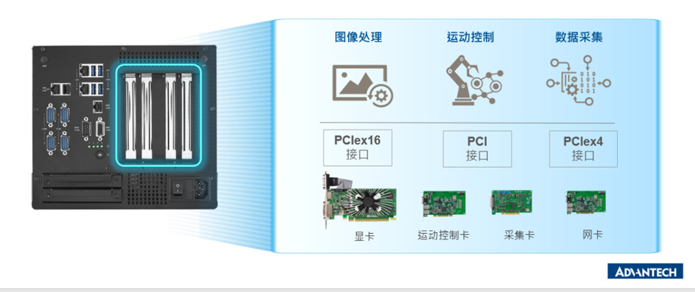研华工控主机