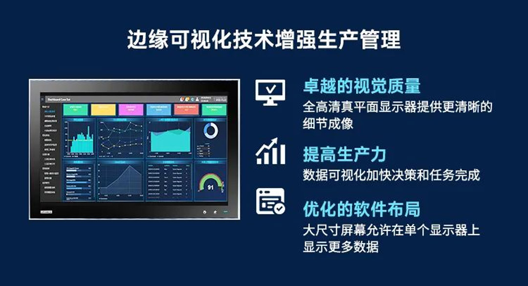 研华显示器