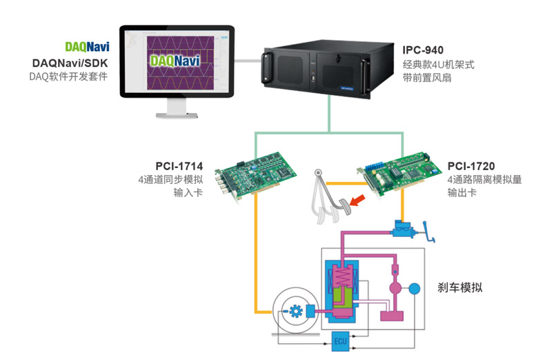 研华4u工控机