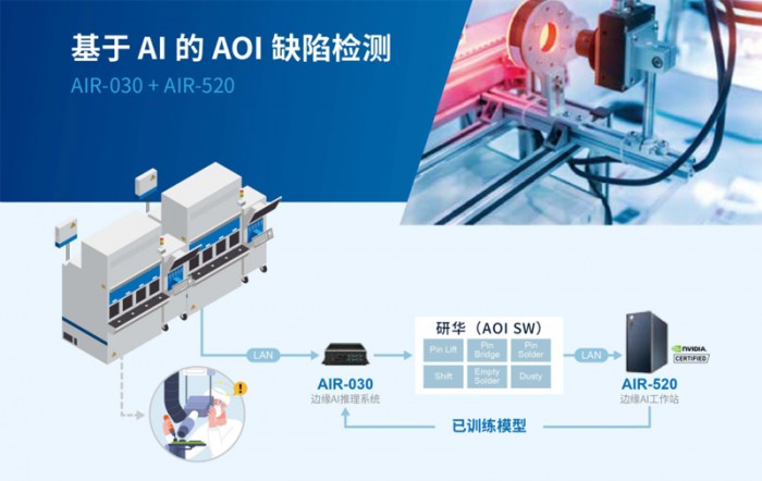 案例 | 利用AI缺陷检测系统提高PCB质量 - 研创科技