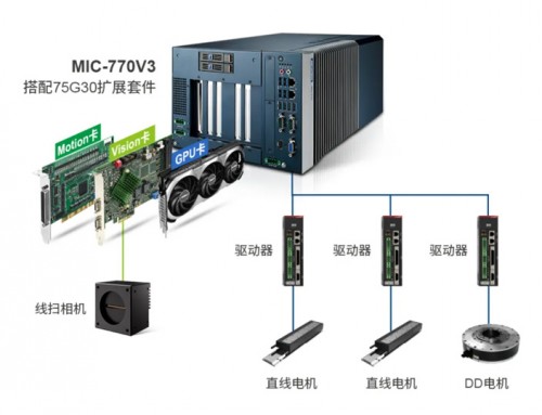 研华MIC-770V3工控机在3C多曲面外观瑕疵检测应用中解决方案