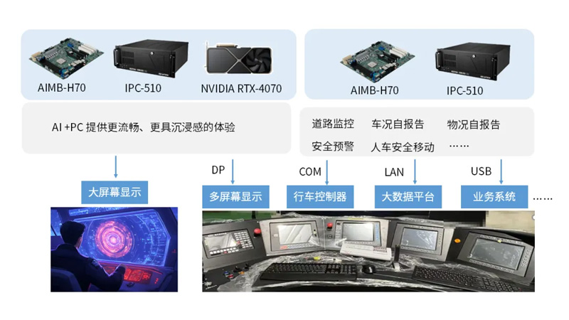 研华工业电脑
