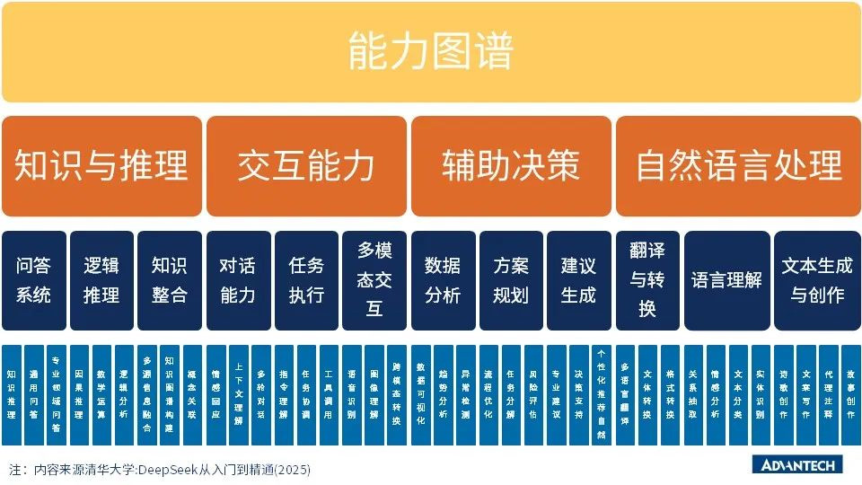 研华微型工控机