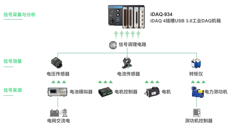 研华工控机