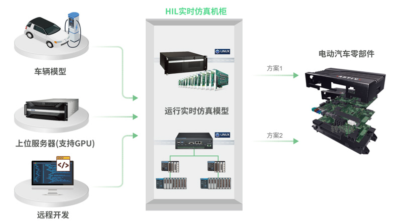研华工控机