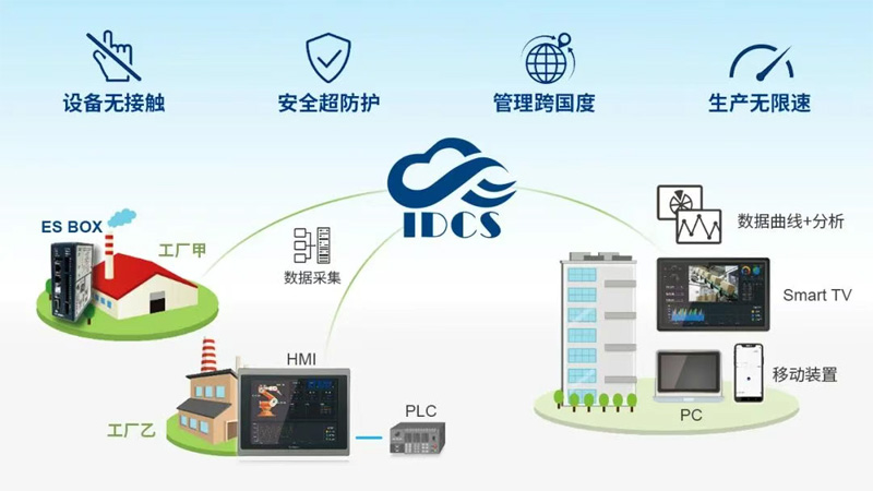 研华