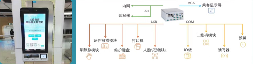 研华工控