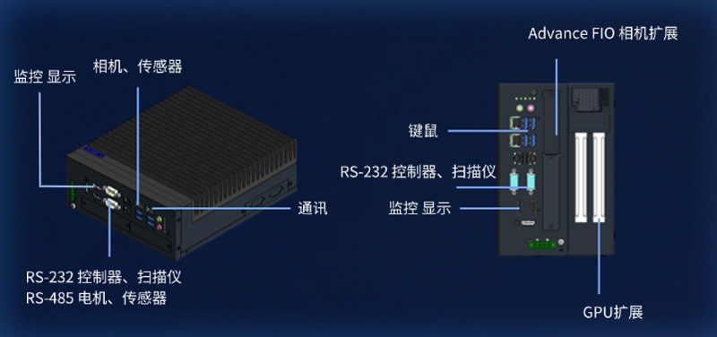 研华嵌入式工控机