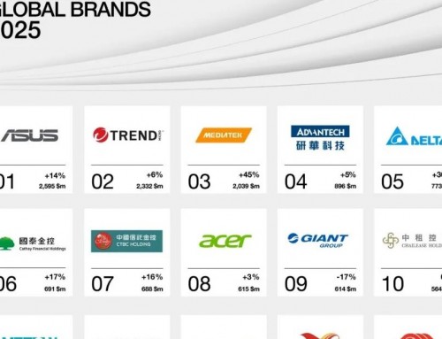 重磅 | 8.96 亿美元！研华连续八年蝉联Interbrand最佳品牌前五