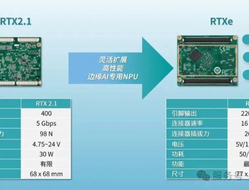 研华RK3588/3576 RTXe核心板获广五所100%国产化认证，硬核赋能工业严苛场景